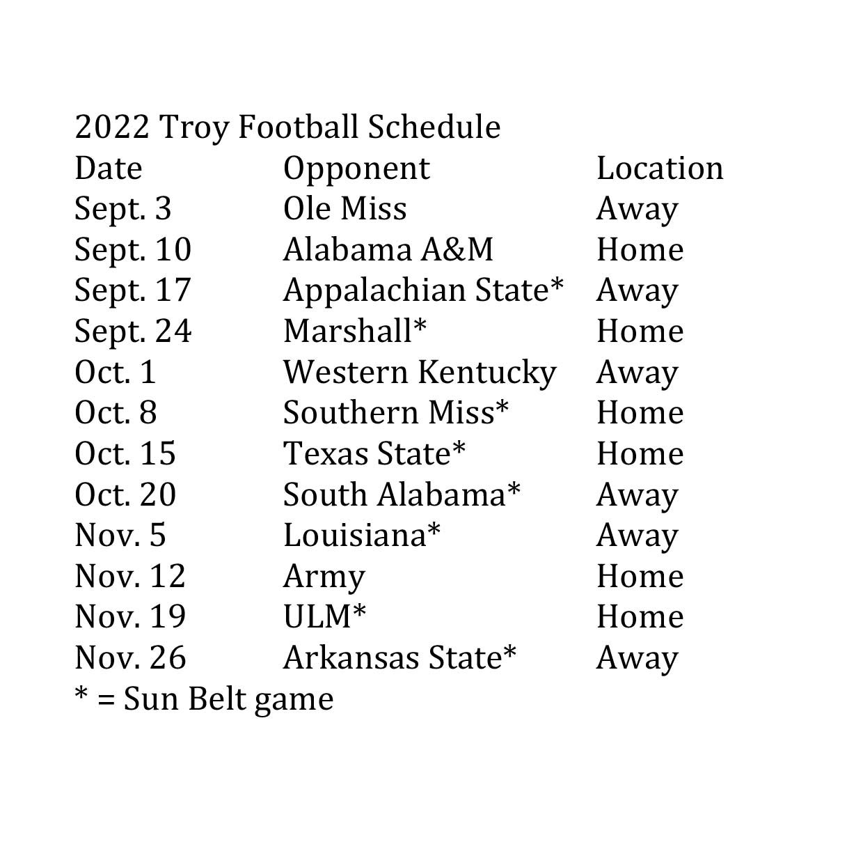 Troy releases 2022 football schedule - The Troy Messenger | The Troy