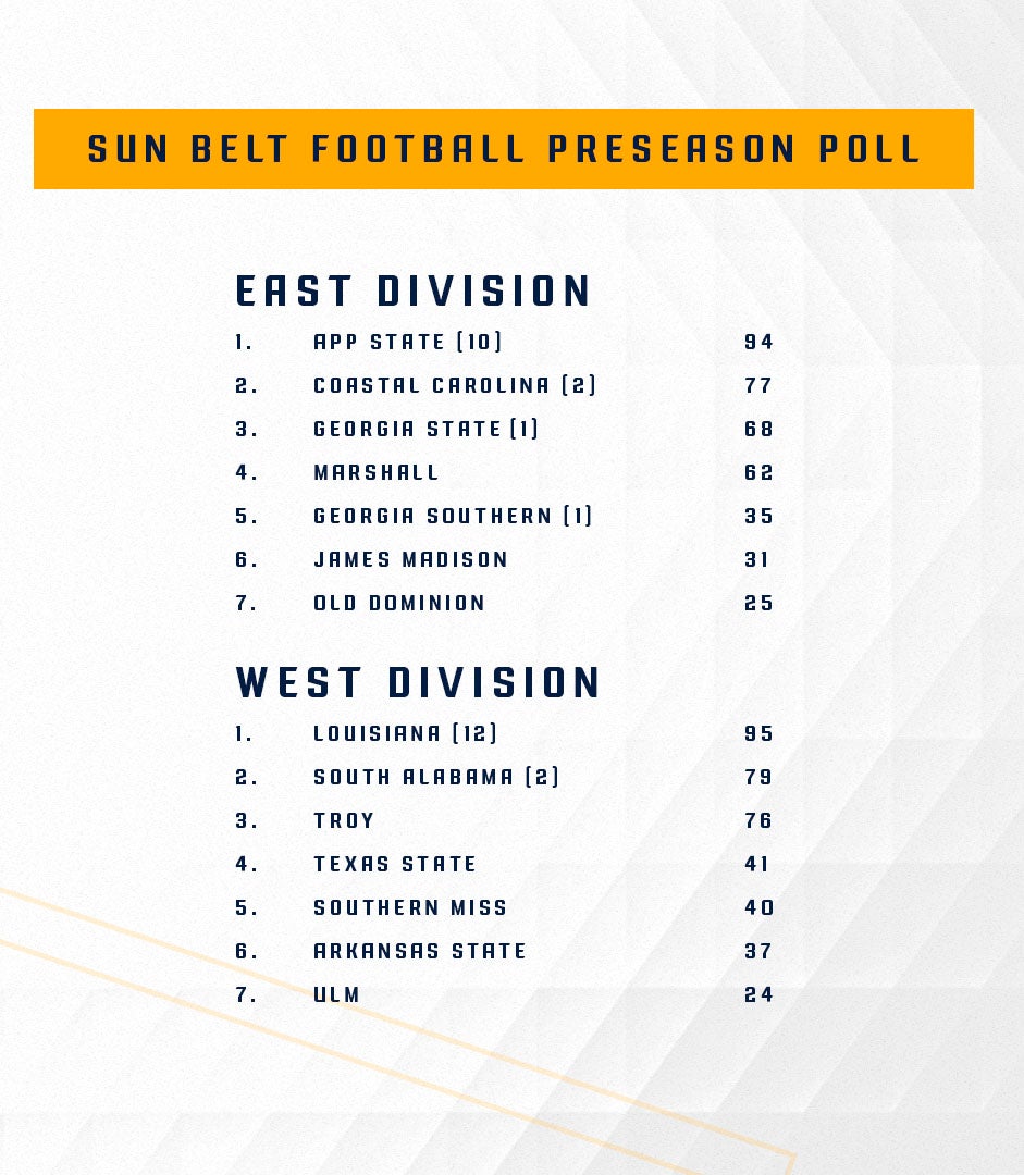 Sun Belt Announces Football Preseason Awards & Poll - Sun Belt Conference