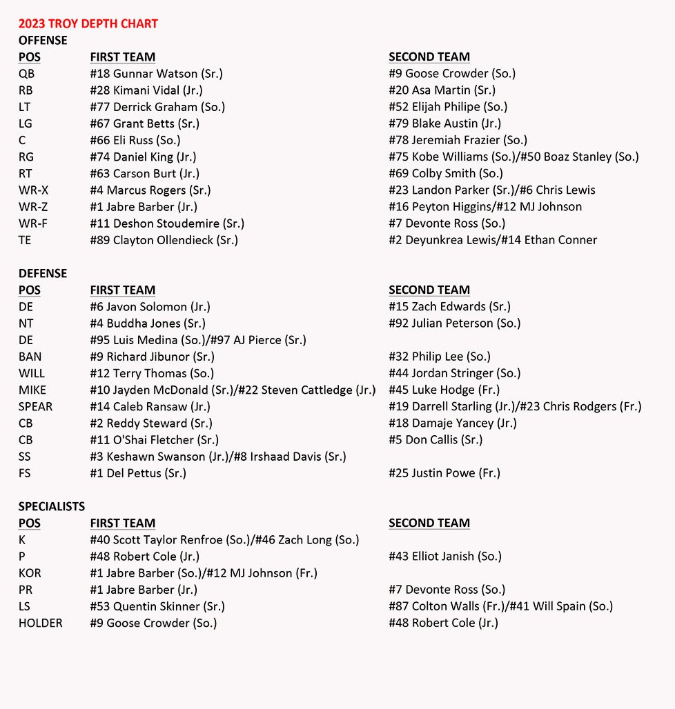 2023 depth chart released